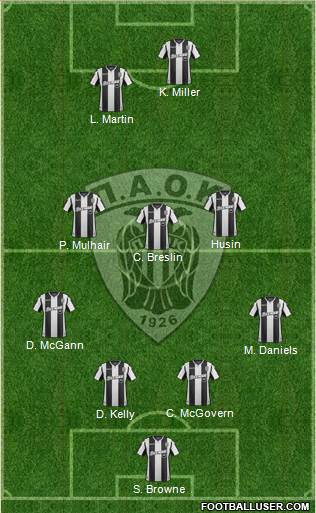 AS PAOK Salonika Formation 2019