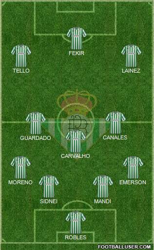 Real Betis B., S.A.D. Formation 2019