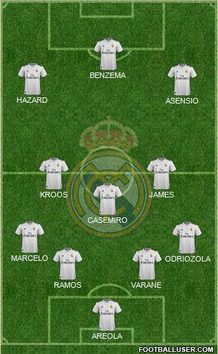 Real Madrid C.F. Formation 2019