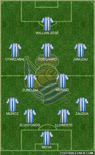 Real Sociedad S.A.D. Formation 2019