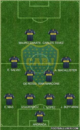 Boca Juniors Formation 2019