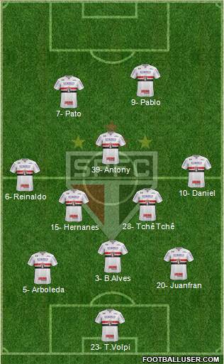 São Paulo FC Formation 2019