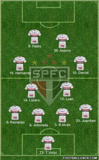 São Paulo FC Formation 2019