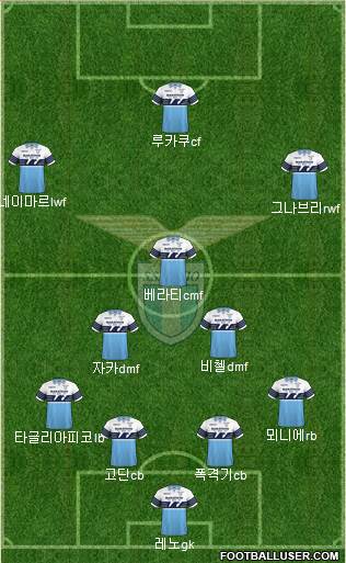 S.S. Lazio Formation 2019