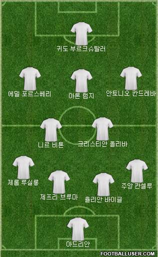 Dream Team Formation 2019