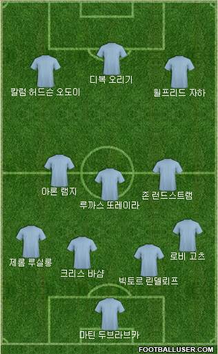 Dream Team Formation 2019