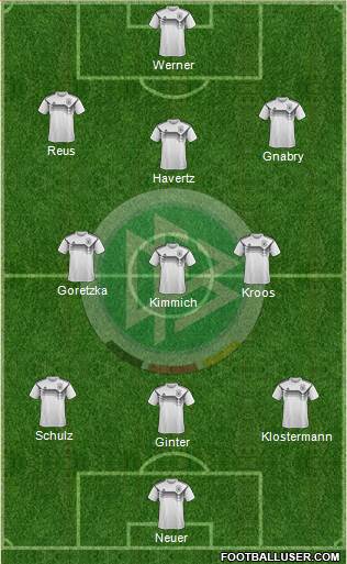 Germany Formation 2019