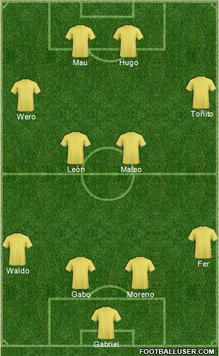 Fifa Team Formation 2019
