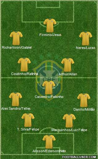 Brazil Formation 2019