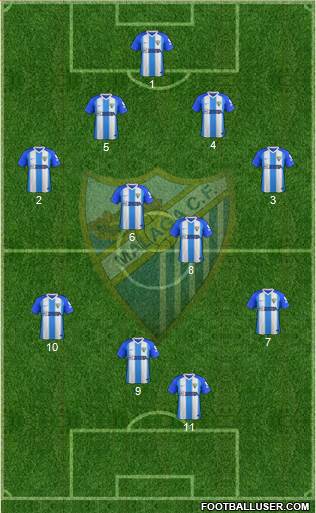 Málaga C.F. B Formation 2019