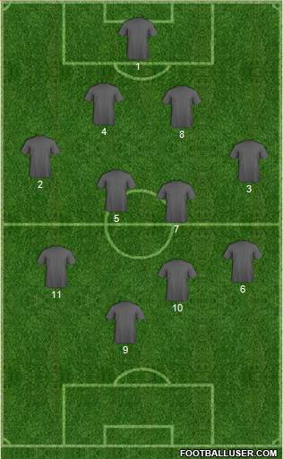 Dream Team Formation 2019