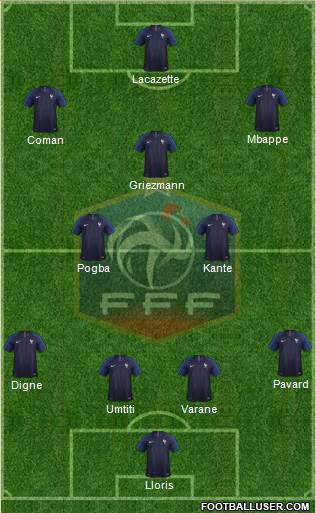 France Formation 2019