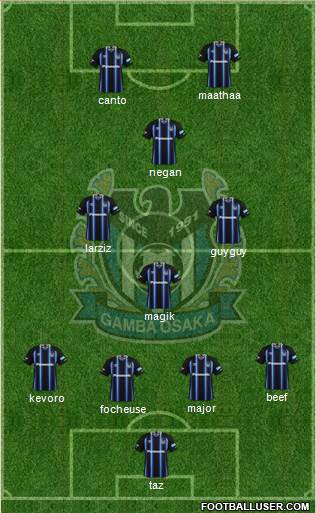Gamba Osaka Formation 2019