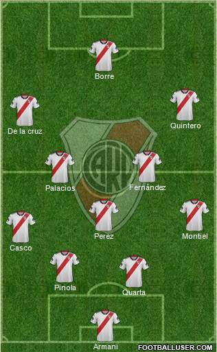River Plate Formation 2019