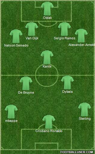 Dream Team Formation 2019
