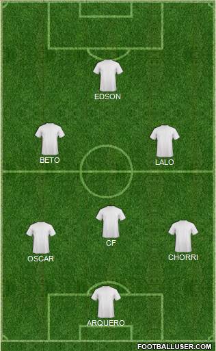 Dream Team Formation 2019