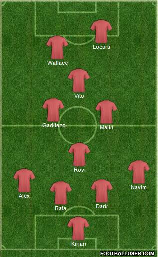 Dream Team Formation 2019