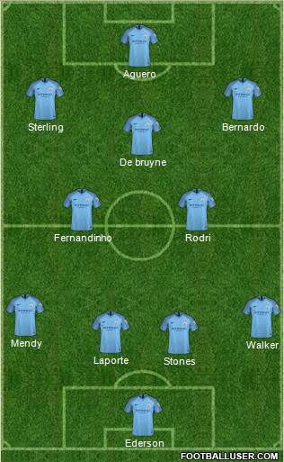 Manchester City Formation 2019