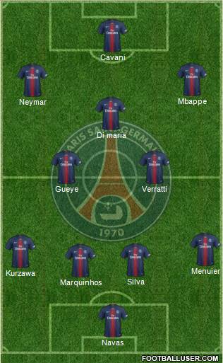 Paris Saint-Germain Formation 2019