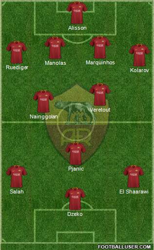 AS Roma Formation 2019