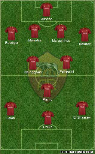 AS Roma Formation 2019