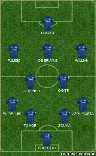 Chelsea Formation 2019