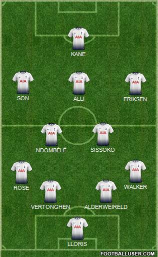 Tottenham Hotspur Formation 2019