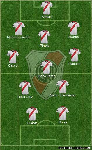 River Plate Formation 2019