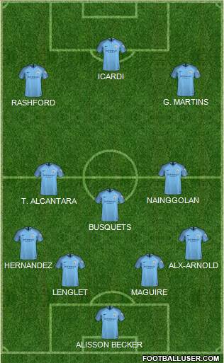 Manchester City Formation 2019