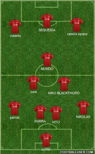 Liverpool Formation 2019