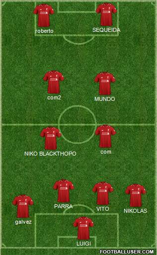 Liverpool Formation 2019