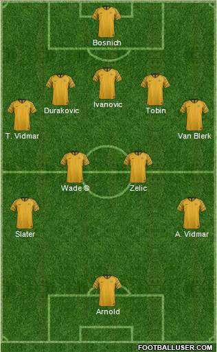 Australia Formation 2019