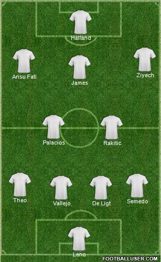 Football Manager Team Formation 2019