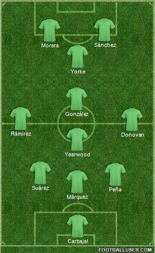 Dream Team Formation 2019