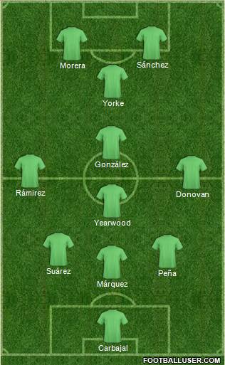 Dream Team 3-4-3 football formation