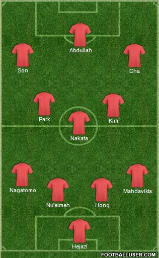 Dream Team Formation 2019