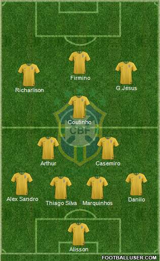 Brazil Formation 2019