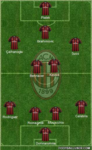 A.C. Milan Formation 2019