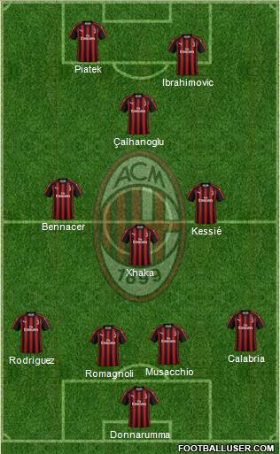 A.C. Milan Formation 2019