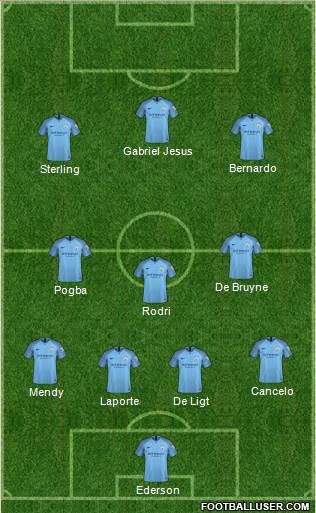 Manchester City Formation 2019