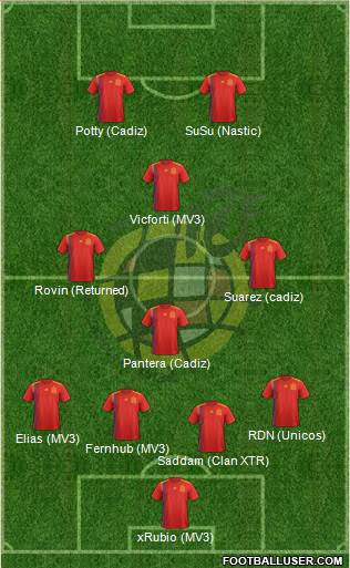 Spain Formation 2019