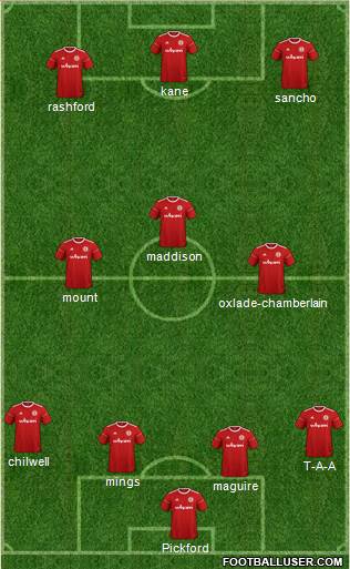 Accrington Stanley Formation 2019