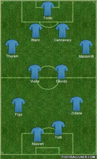 Pro Evolution Soccer Team Formation 2019