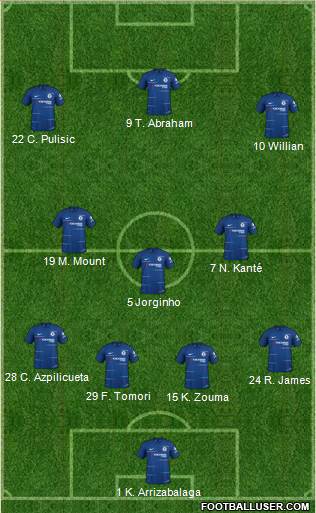 Chelsea Formation 2019