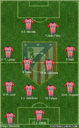 C. Atlético Madrid S.A.D. Formation 2019