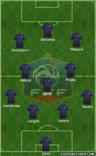 France Formation 2019