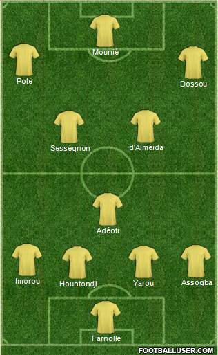Champions League Team Formation 2019