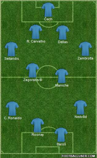 Pro Evolution Soccer Team Formation 2019