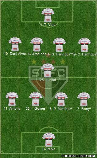 São Paulo FC Formation 2019