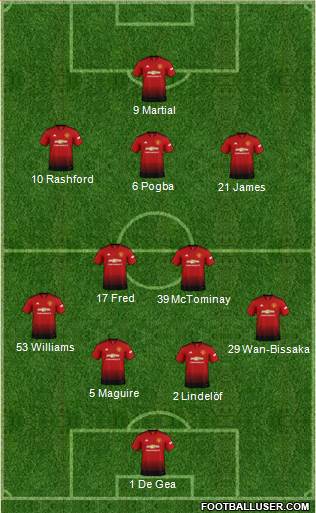 Manchester United Formation 2019